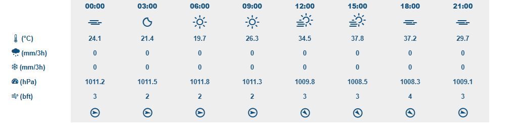 İzmir Hava Durumu-8