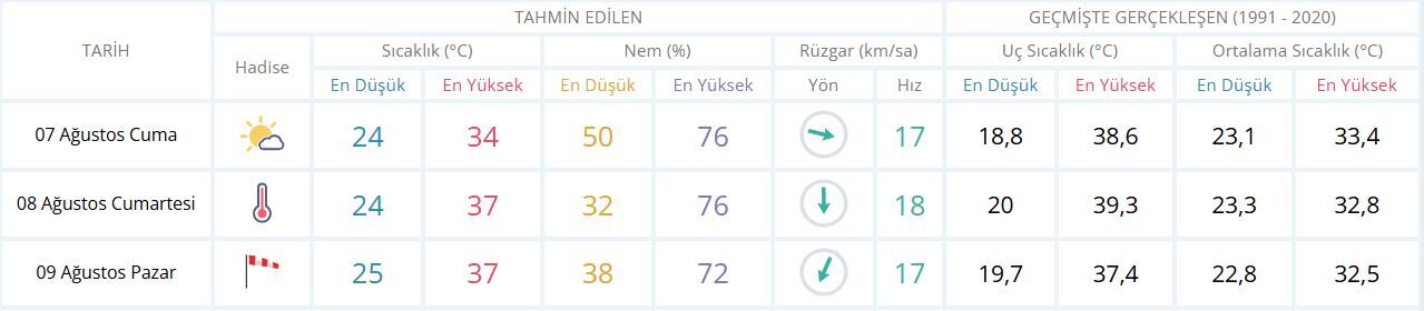 Izmir Hava Durumu-9