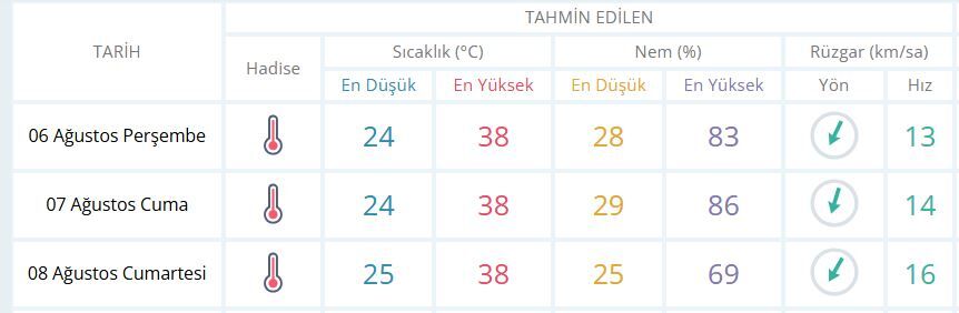 Mani̇sa Ahva
