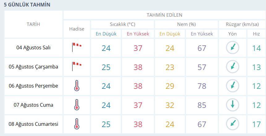 Manisa Hava-21