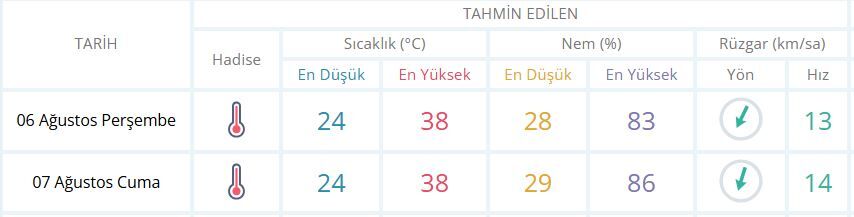 Manisa Hava-22