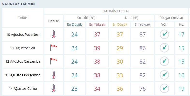 Manisa Hava-24