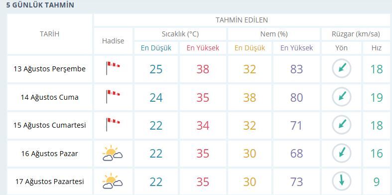 Manisa Hava-25