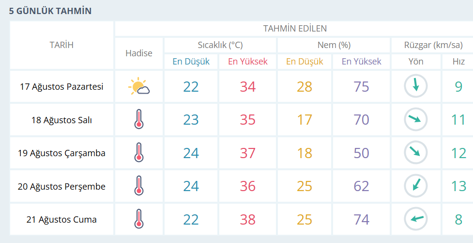 Manisa Hava-27