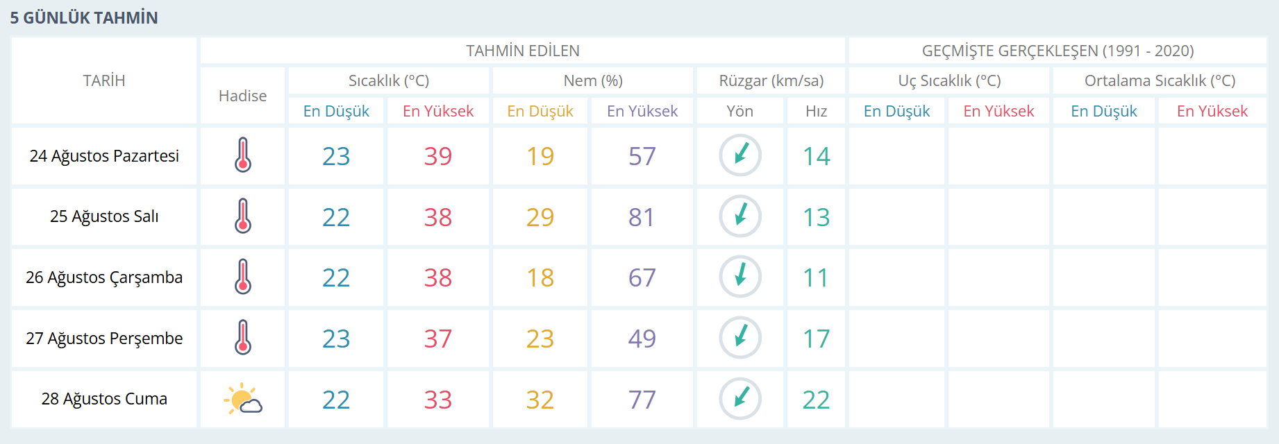 Manisa Hava-28