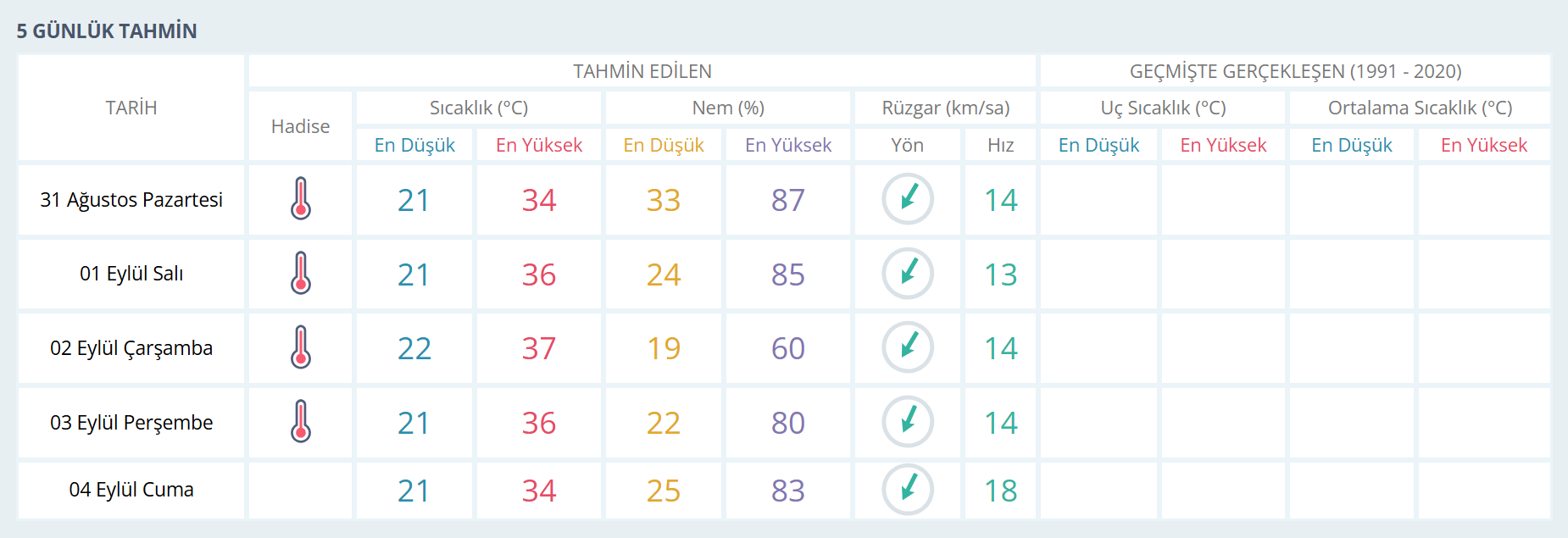 Manisa Hava-30