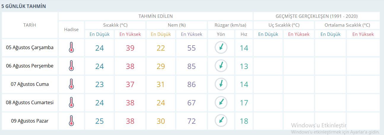 Manisa Hava Durumu-20