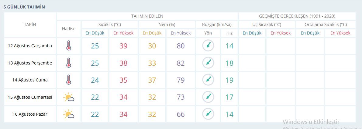 Manisa Hava Durumu-21