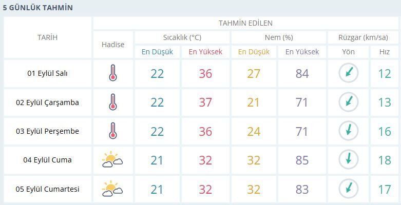 Manisa Hava Duurmu