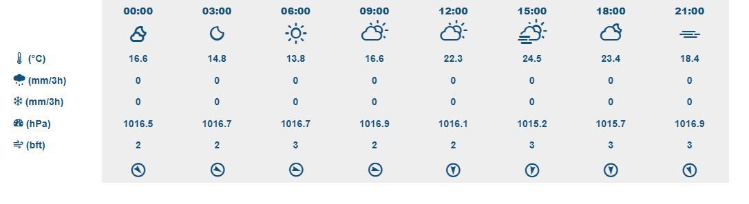 1 Ekim İzmir Hava Duurmu