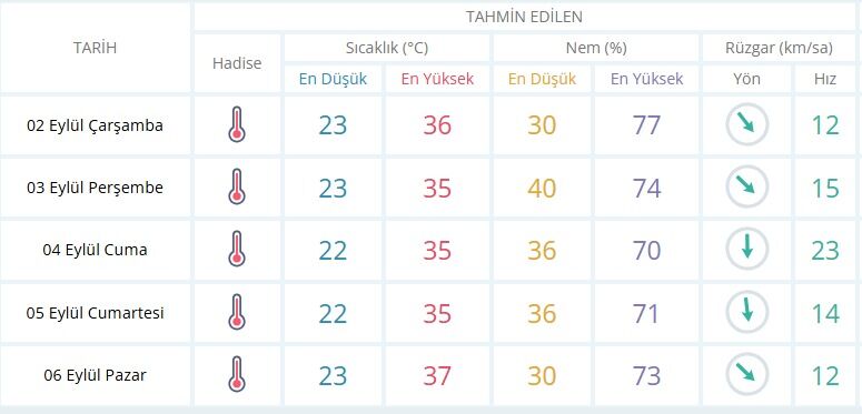 3 Eylül İzmir