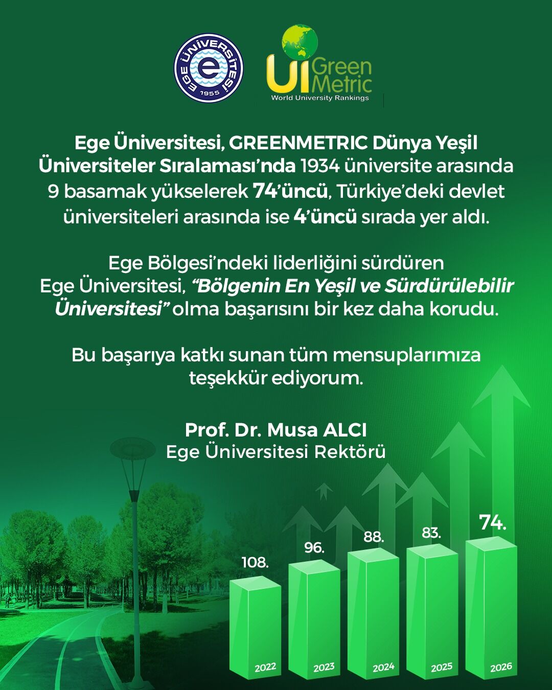 Ege Üniversitesi, Ui Greenmetric’te 9 Basamak Yükselerek Dünya 74’Üncüsü Oldu