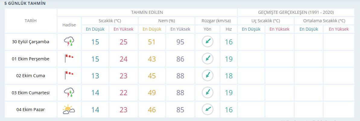Hava Durumu-17