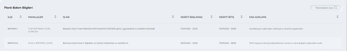 İ Z S U-15