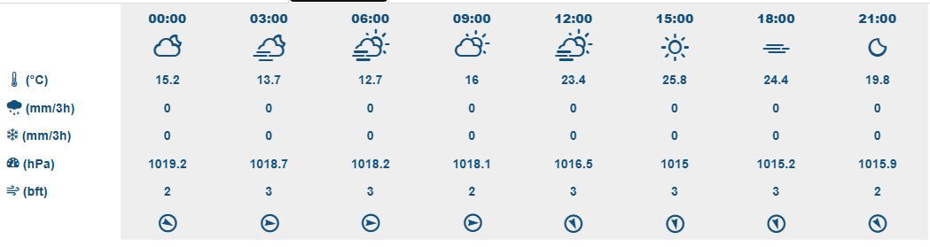 İzmir 30 Eylül Hava