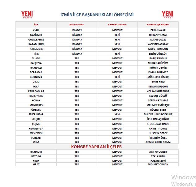 İzmir Başkan Yeni̇ Parti