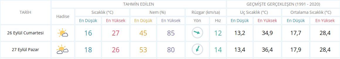 Izmir Cumartesi Pazar-1