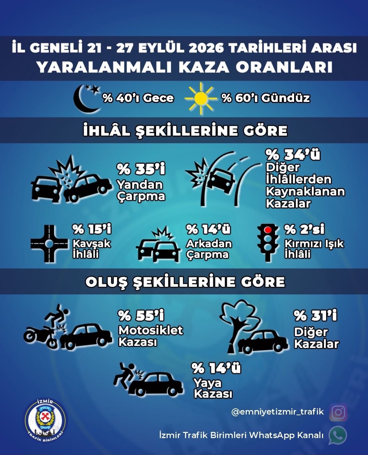 İzmir Trafiğinde-1