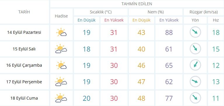 İzmir'de 15 Eylül Salı