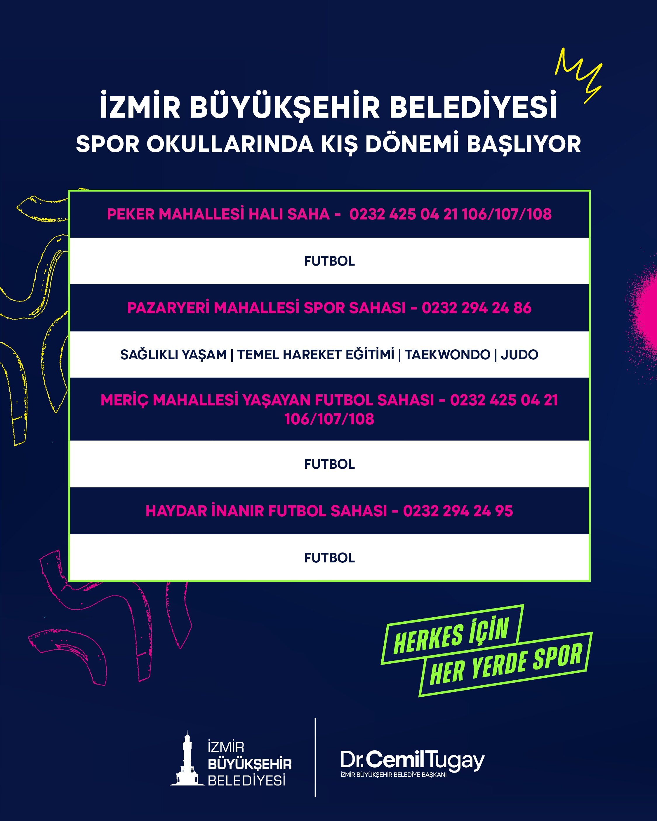 İzmir’de Spor (2)