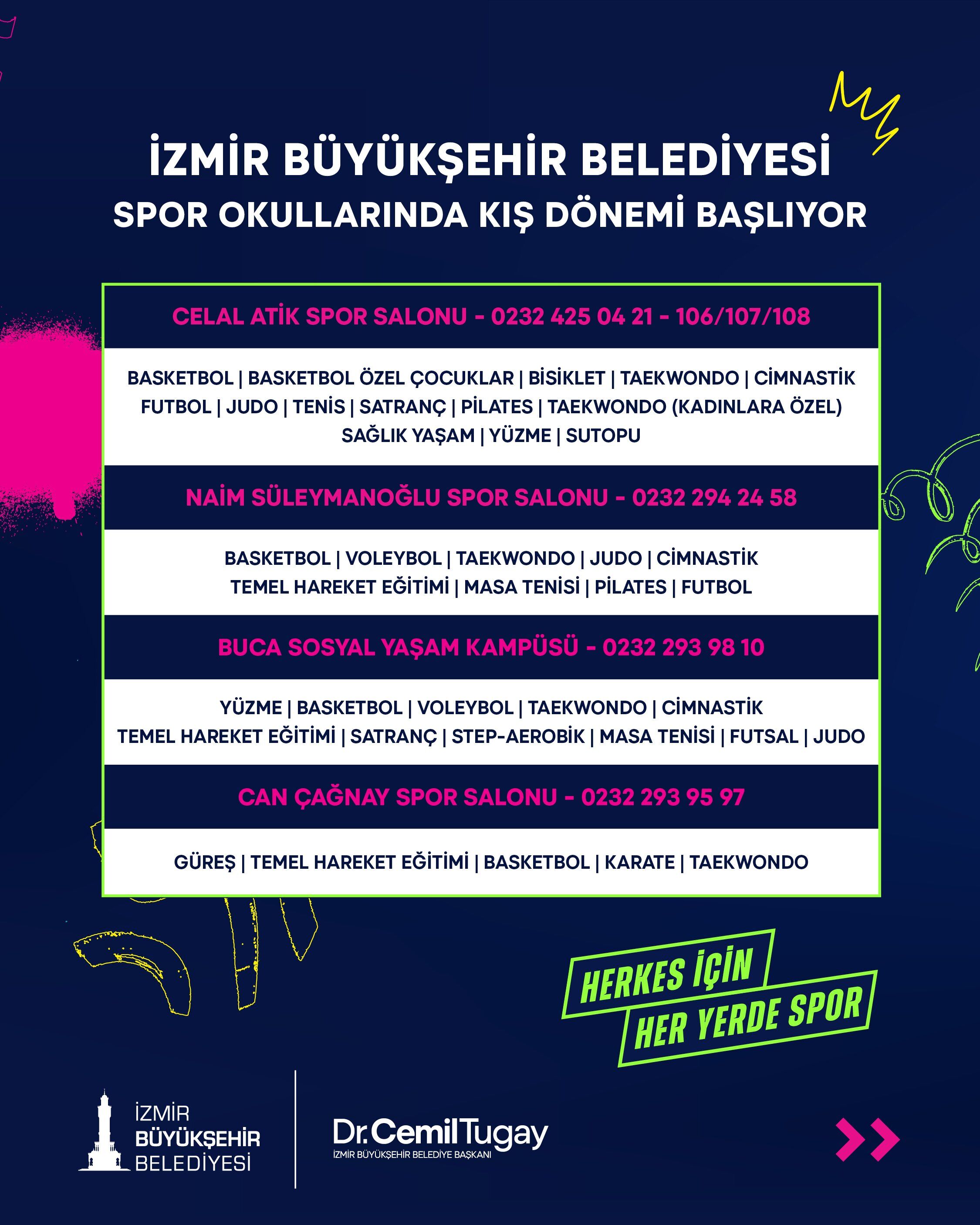 İzmir’de Spor (3)