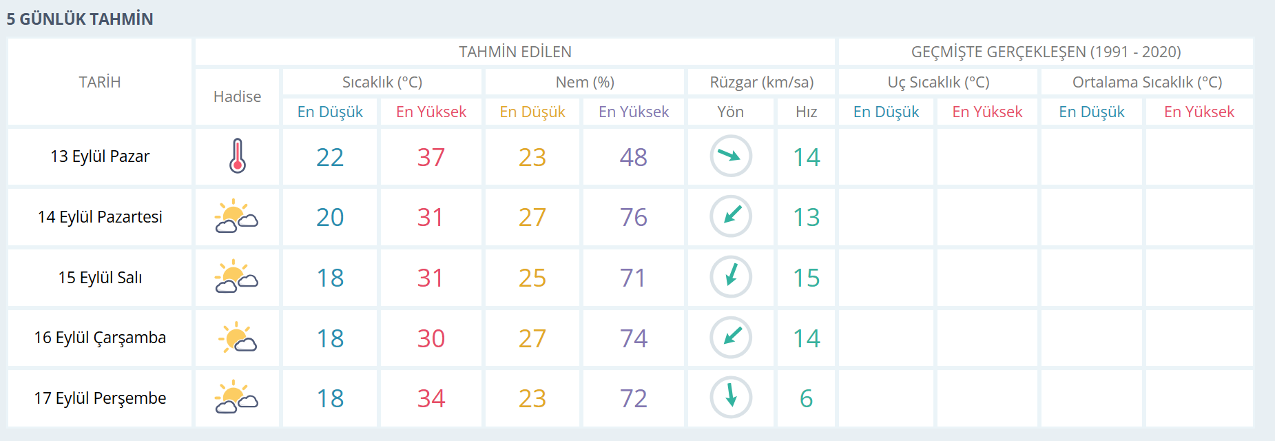Manisa-19