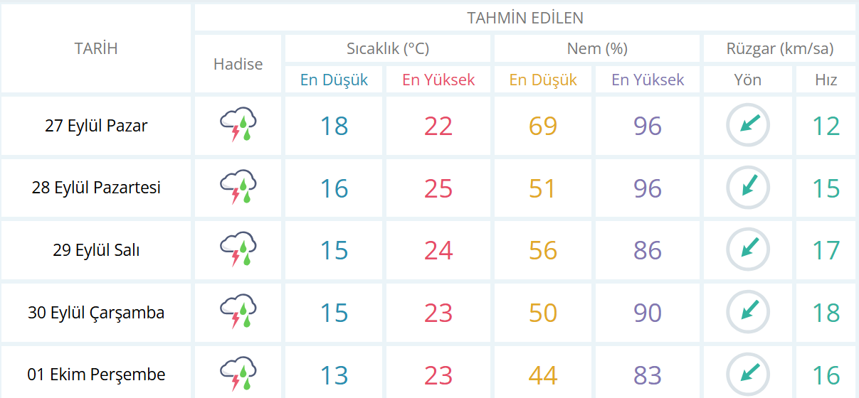 Manisa Hava-33
