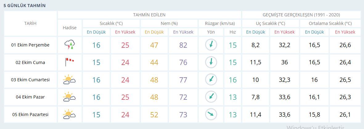Manisa Hava-34