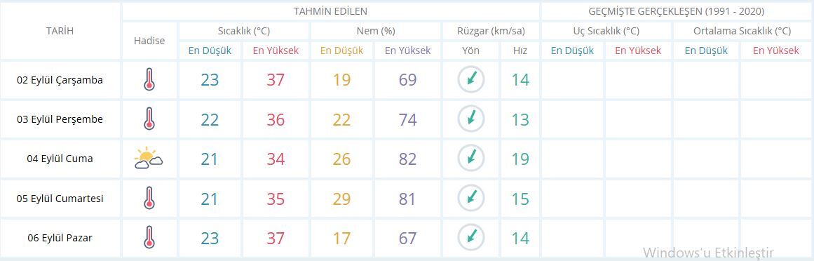 Manisa Hava Durumu-22