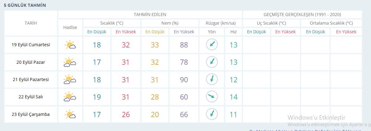 Manisa Hava Durumu-23