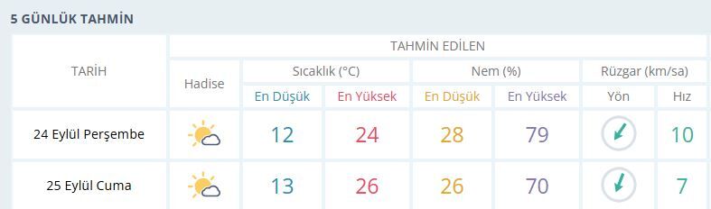 Manisa Hava Durumu-26