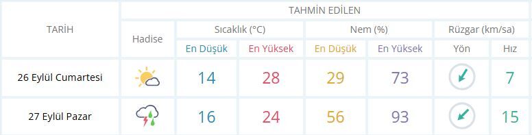 Manisa Hava Durumu-27