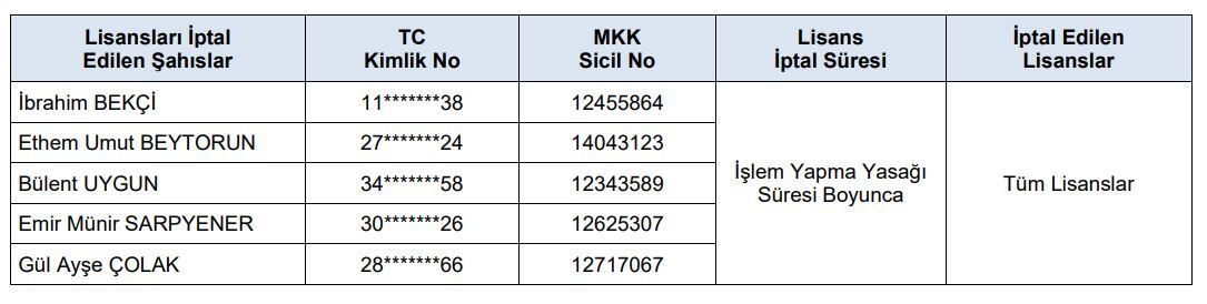 S P K D A N 11 K I S I H A K K I N D A S U C D U Y U R U S U 1525113 453743