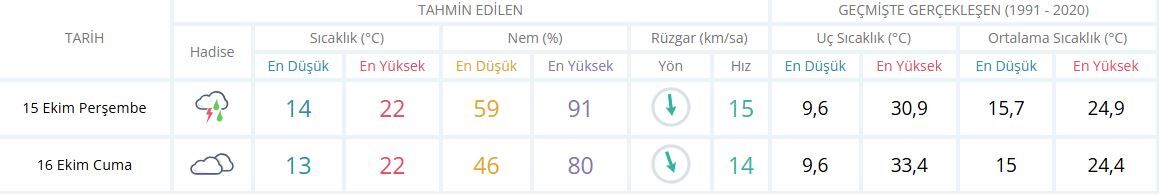 15 16 Ekim