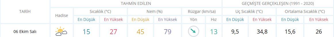 6 Ekim İzmir Hava