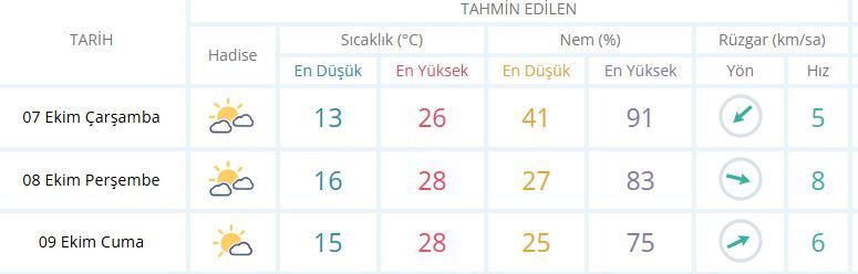 7 Ekim Manisa