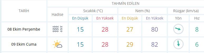 8 9 Ekim Manisa Hava