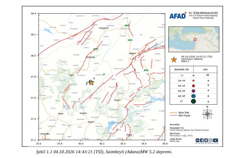 Afad’dan Adana Depremi Için Ön Değerlendirme Raporu (3)