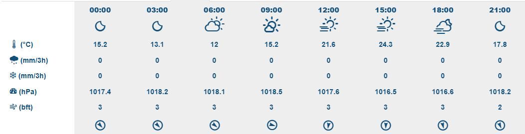 İzmir 2 Ekim