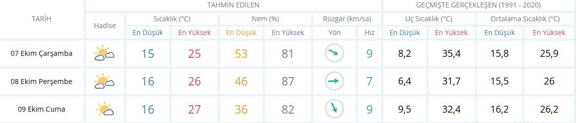 Izmir 7 Ekim