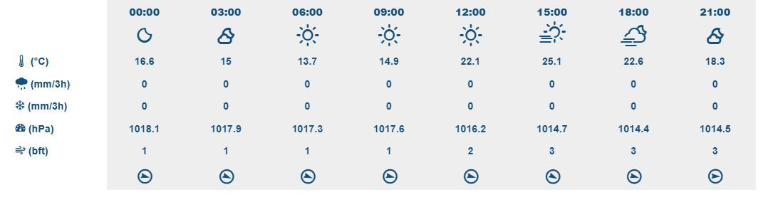 İzmir Hava-18