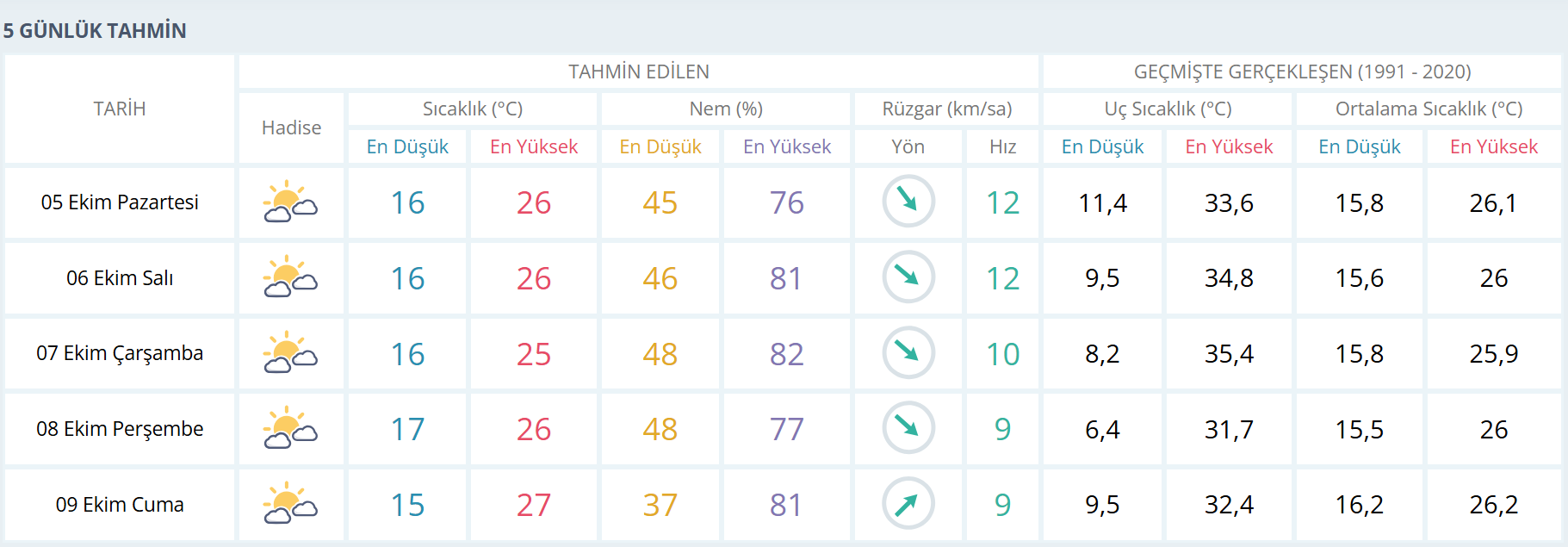İzmir Hava-19