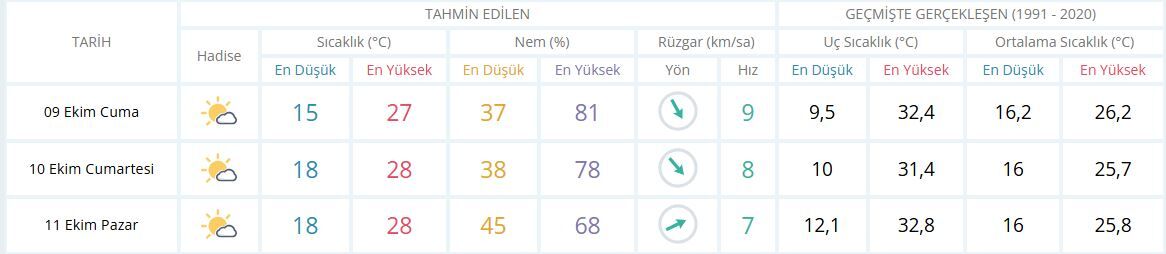 İzmi̇r Hava-20
