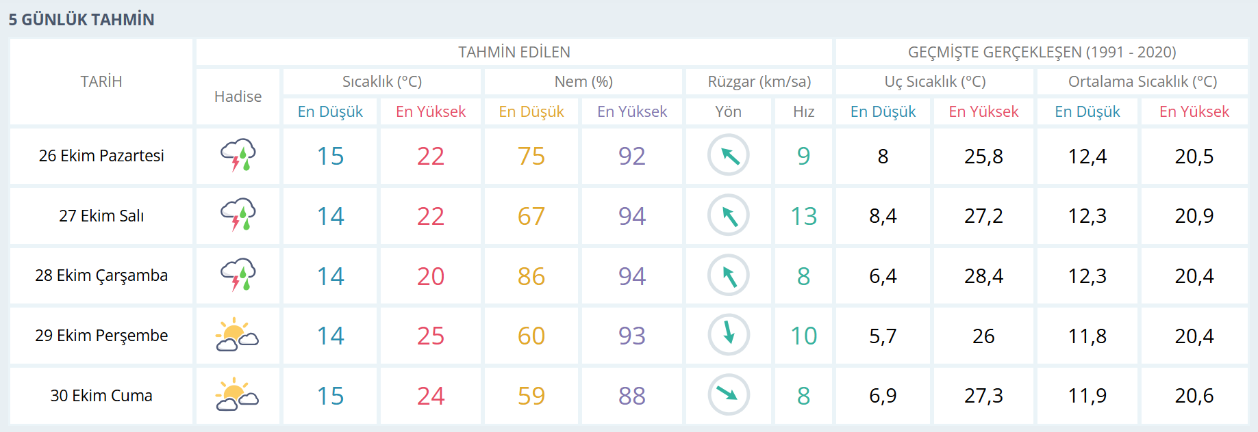 İzmir Hava-22