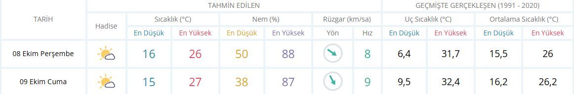 Izmir Hava Durumu-17