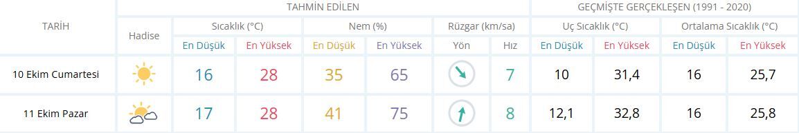 Izmir Hava Durumu-18