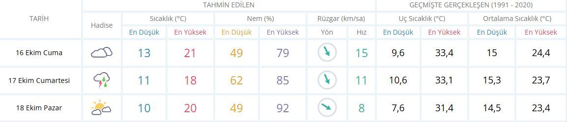 İzmir Hava Durumu-20