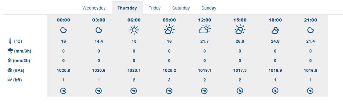 İzmir Hava Dyryny