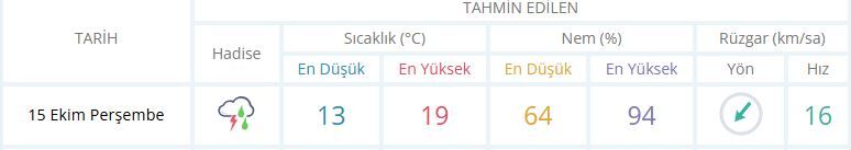 Manisa 15 Ekim Perşembe