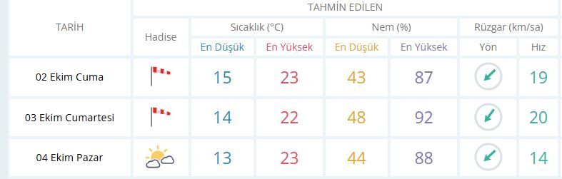 Manisa Cumartesi Pazar
